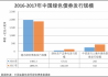 中國金融信息網發布《2017年中國綠色債券市場發展與未來展望》報告